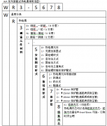 WRP-130無(wú)固定鉑銠熱電偶在高溫工業(yè)生產(chǎn)過(guò)程中的運(yùn)用