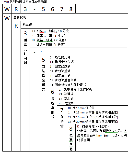 WR系列裝配式熱電偶使用選型 WR系列裝配式熱電偶使用選型
