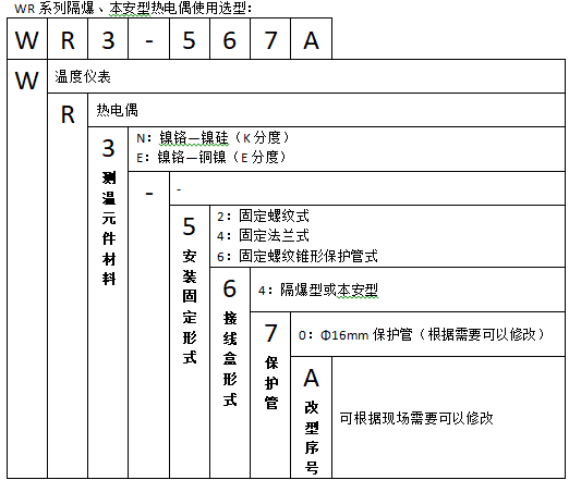 上海自動化儀表三廠