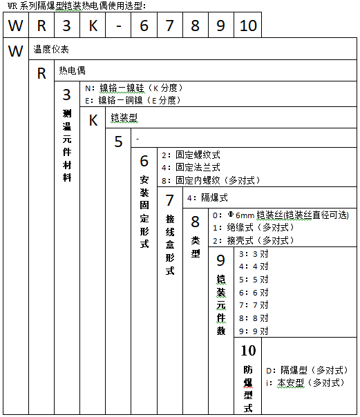 WREK-240防爆熱電偶(固定螺紋鎧裝帶隔爆接線盒)使用選型