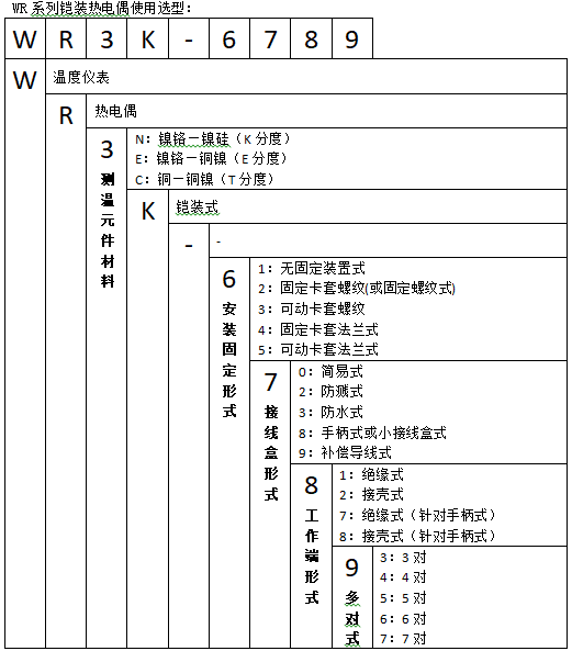 WRCK-121無固定防濺式鎧裝熱電偶使用選型