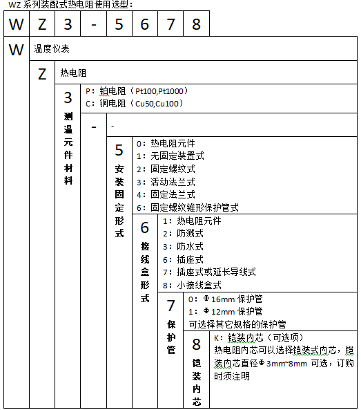 WZP-231T衛(wèi)生型卡盤裝配式熱電阻使用選型