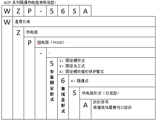 WZP-64S錐形套管防爆熱電阻(固定螺紋帶隔爆接線盒)使用選型