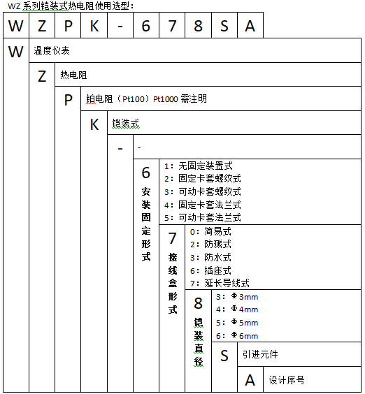 WZPK-133S無固定防水式鎧裝鉑熱電阻使用選型