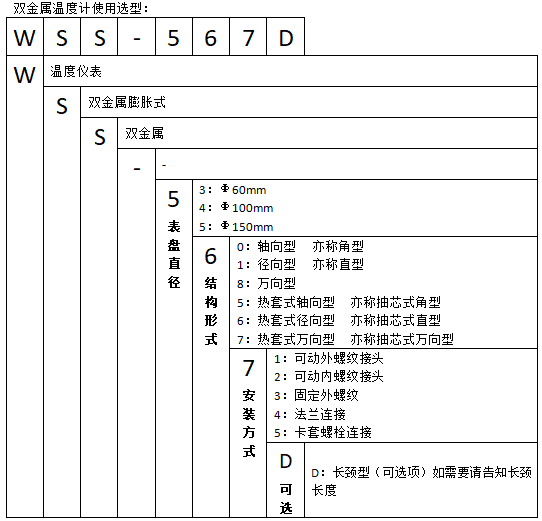 WSS-551可動外螺紋軸向抽芯式雙金屬溫度計使用選型