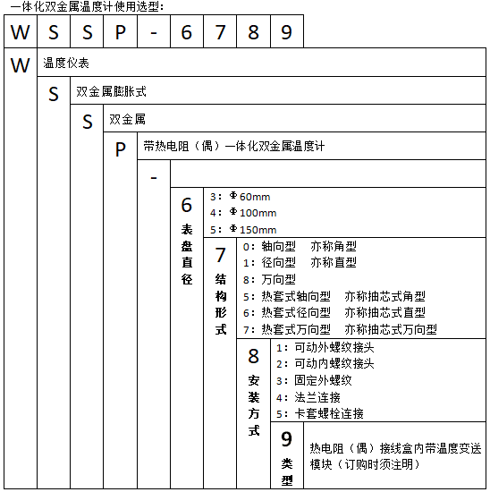WSSP-511可動外螺紋徑向一體化雙金屬溫度計使用選型
