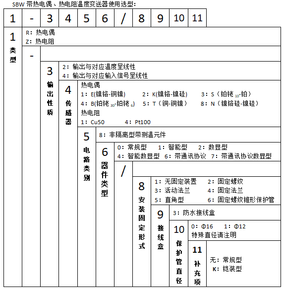SBWZ-2480/136K熱電阻一體化溫度變送器使用選型