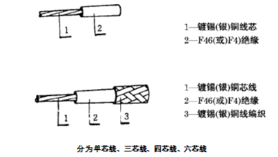 AFFP4*7*0.20熱電阻用耐油耐溫四氟線結構圖