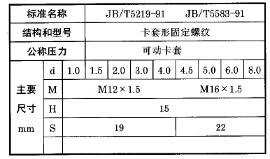 化工用熱電偶、熱電阻可動卡套螺紋執行標準