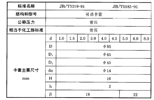 化工用熱電偶、熱電阻可動卡套法蘭執(zhí)行標(biāo)準(zhǔn) 化工用熱電偶、熱電阻可動卡套法蘭執(zhí)行標(biāo)準(zhǔn)