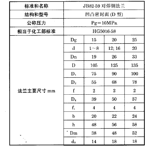 化工用熱電偶熱電阻對(duì)焊法蘭(D)型執(zhí)行標(biāo)準(zhǔn) 化工用熱電偶熱電阻對(duì)焊法蘭(D)型執(zhí)行標(biāo)準(zhǔn)
