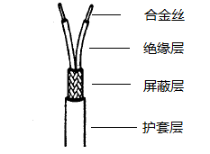KX-HB-FFRP2×1.0熱電偶補償導線結構示意圖