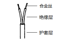 EX-HB-FF2*1.0熱電偶補償導線結(jié)構(gòu)示意圖