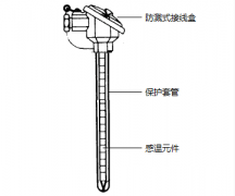 WRN-120無(wú)固定裝配式熱電偶產(chǎn)品結(jié)構(gòu)圖文說(shuō)明